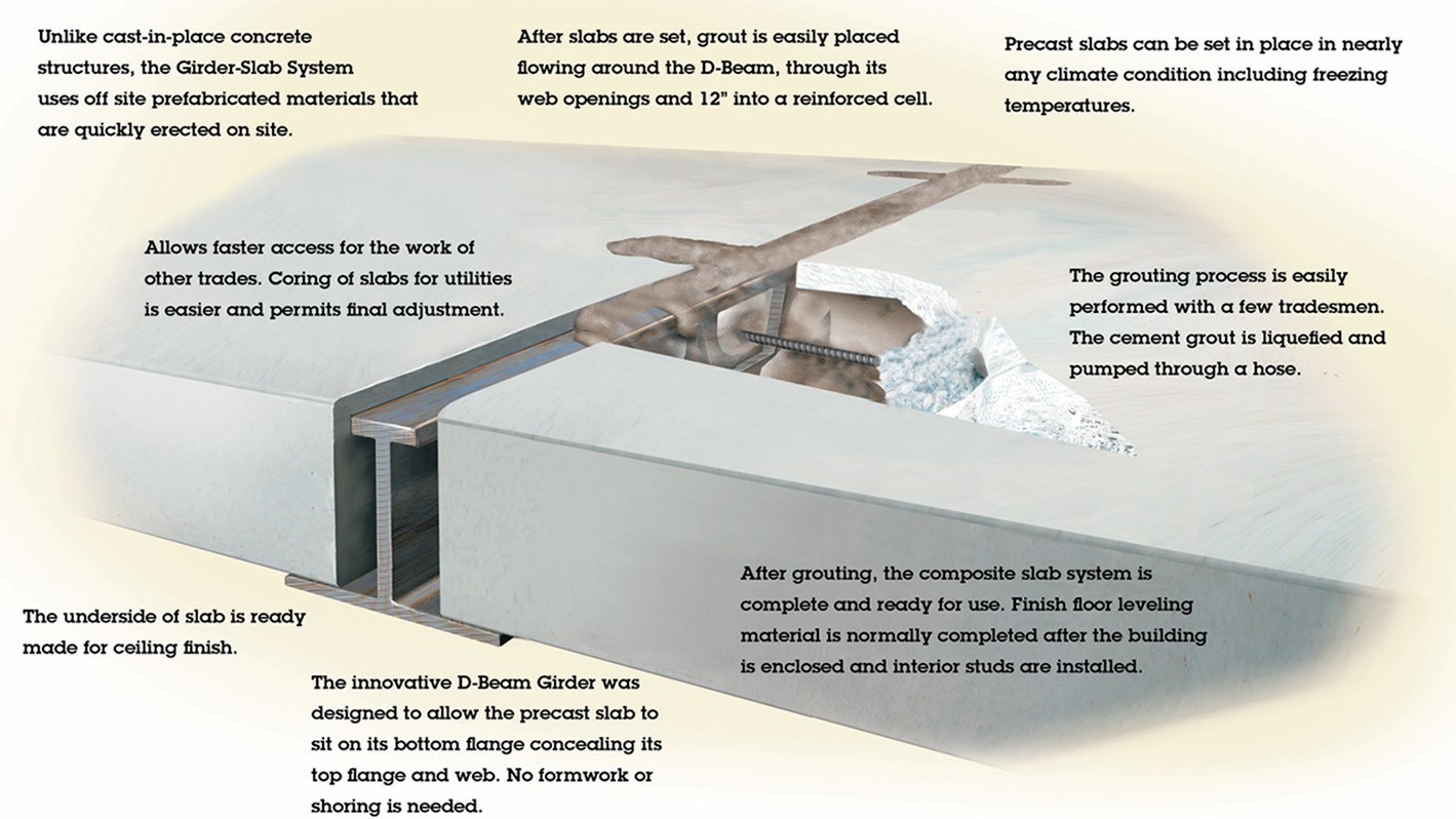 Steel-MIT-Girder-Slab Infographic-GS1 2 Steel-MIT-Girder-Slab Infographic-GS1 2